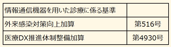 情報通信機器を用いた診療に係る基準
外来感染対策向上加算　第516号
医療DX推進体制整備加算　第4930号